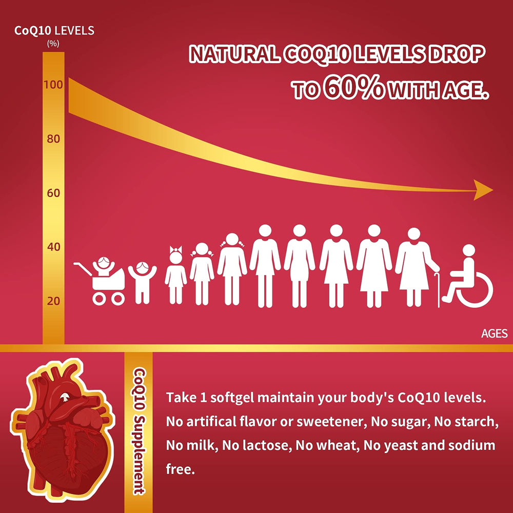 ZEBORA CoQ10 softgels bottle highlights PQQ and Omega-3 for absorption.