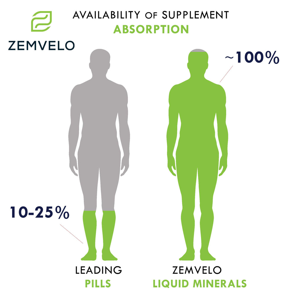 Zemvelo copper supplement label emphasizing a three-month supply.
