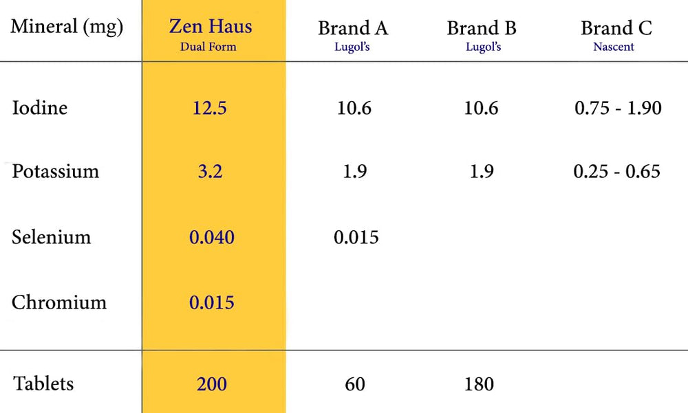 Zen Haus L-tyrosine and L-theanine blend bottle for calm focus