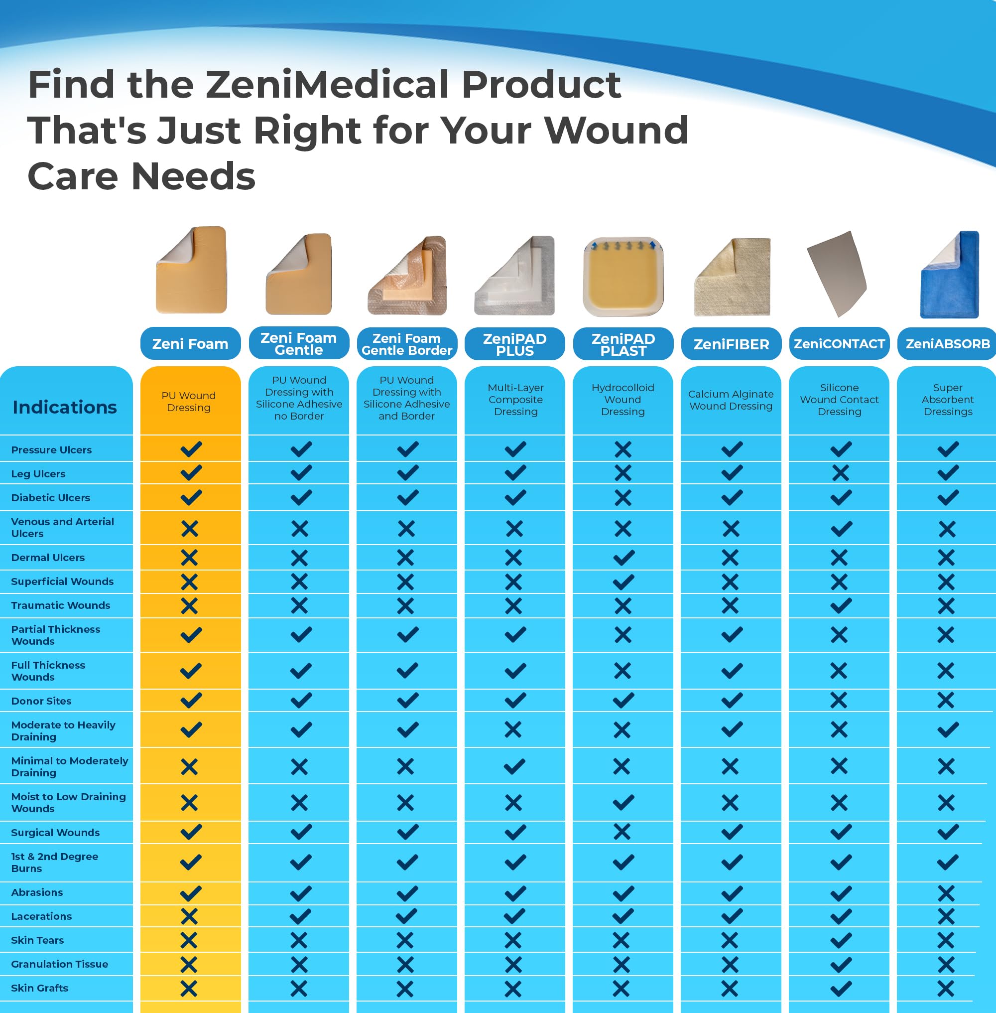 ZeniFOAM 6x6 absorbent foam layer keeps drainage controlled during daily activities.