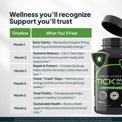 Zenmen Daily Tick Guard capsule dispense for convenient daily use