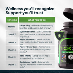 ZenMen Tick Immune GMP facility badge confirms safe production.