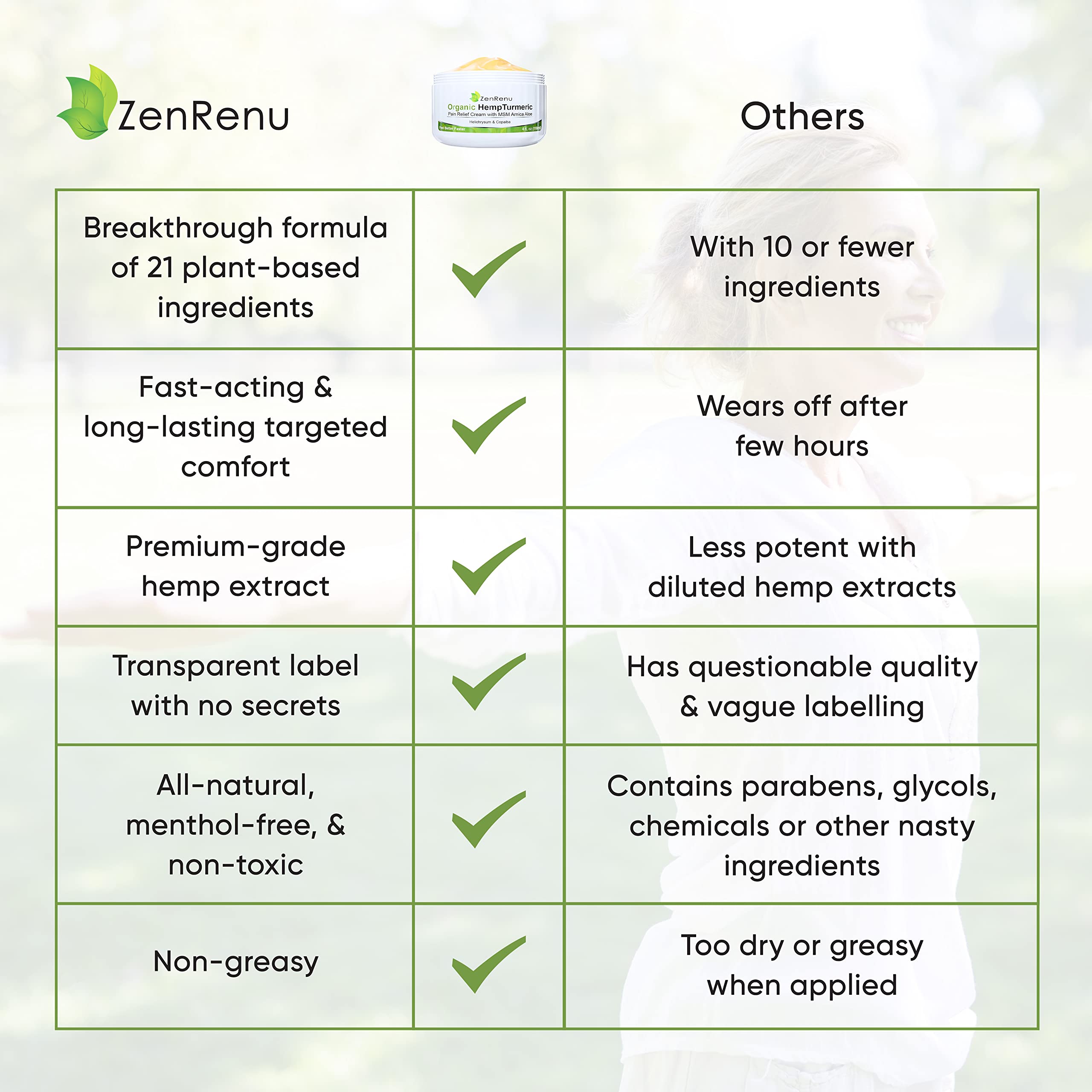Zenrenu Arnica MSM ingredients spotlight highlights the natural blend for comfort.