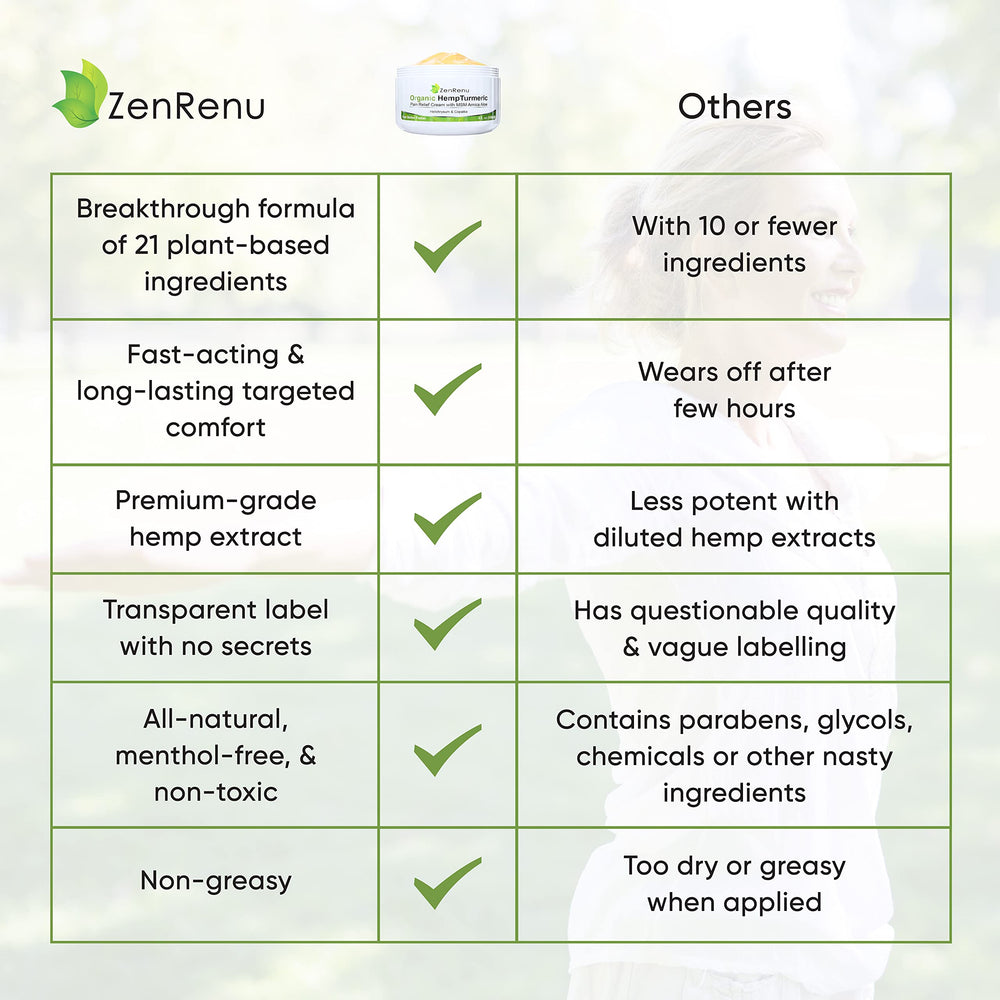 Zenrenu Arnica MSM ingredients spotlight highlights the natural blend for comfort.