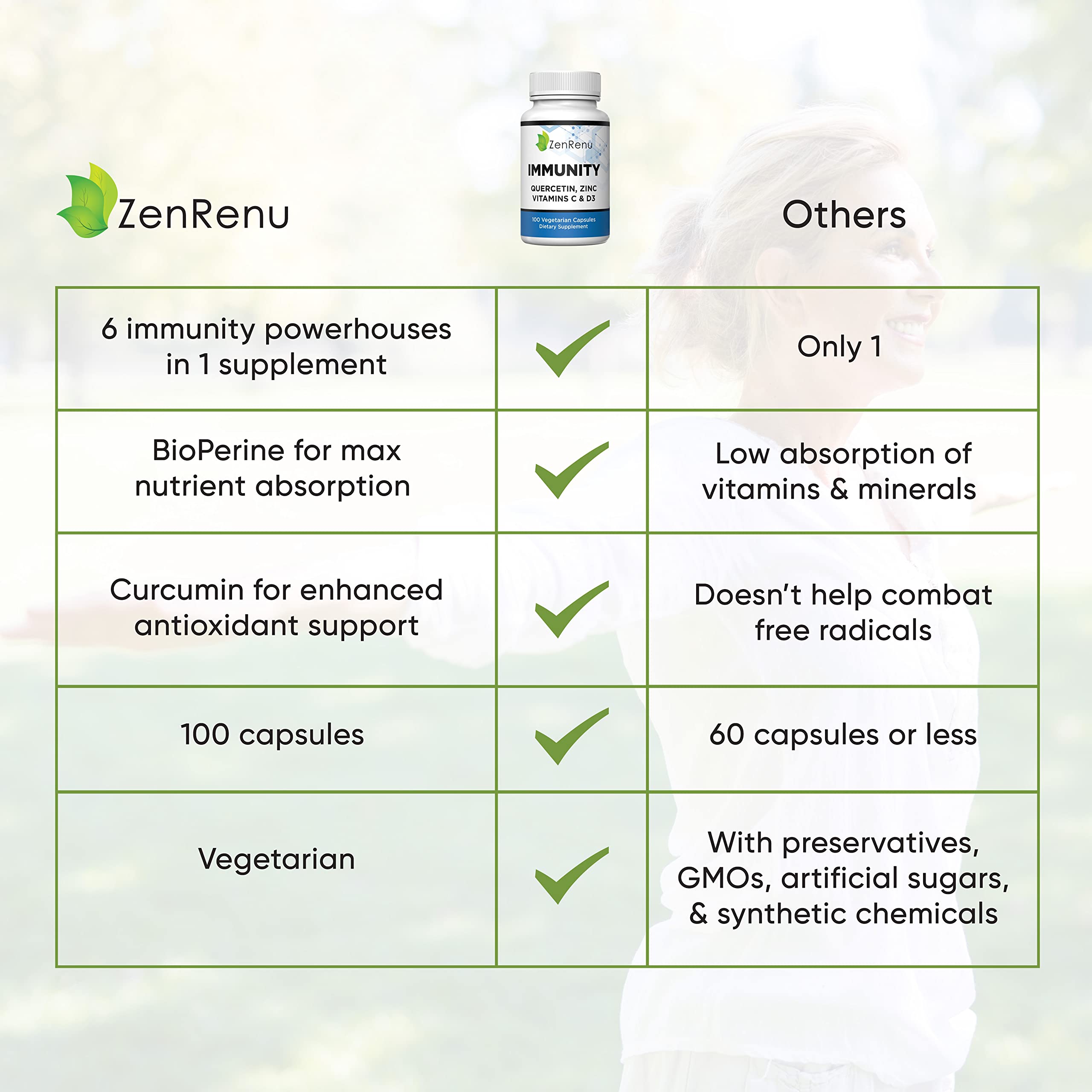 Zenrenu Immunity Vitamin D3 softgels for everyday wellness