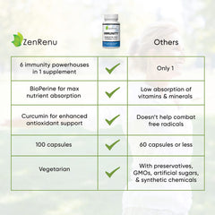 Zenrenu Immunity Vitamin D3 softgels for everyday wellness