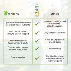 Zenrenu sunflower lecithin ingredient close-up, non-GMO and soy-free.