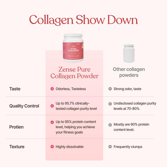 ZENSE collagen powder bottle shows organic certifications on label.