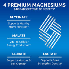 Zentastic Magnesium Complex third-party Labdoor test documents confirming purity.