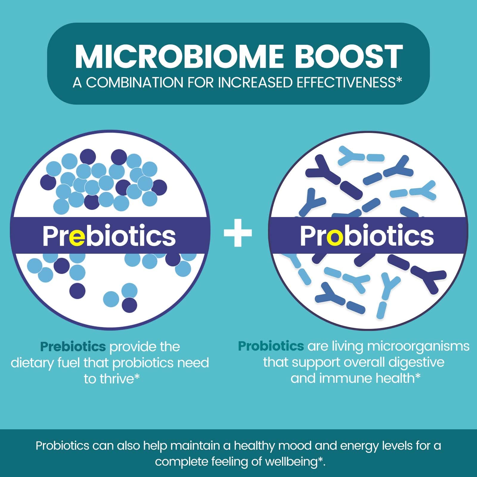 Closeup of Zentastic Probiotics label highlighting 50B CFU