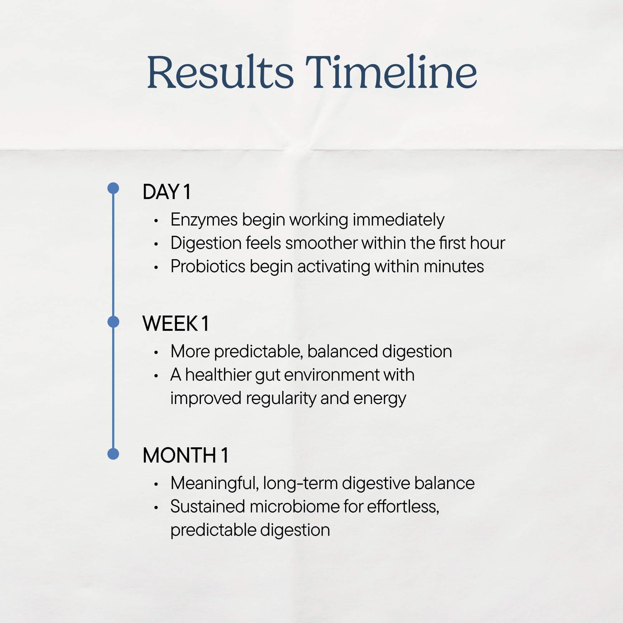 Zenwise Health Digestive Enzyme Mints chewable before meals enable easy consumption.