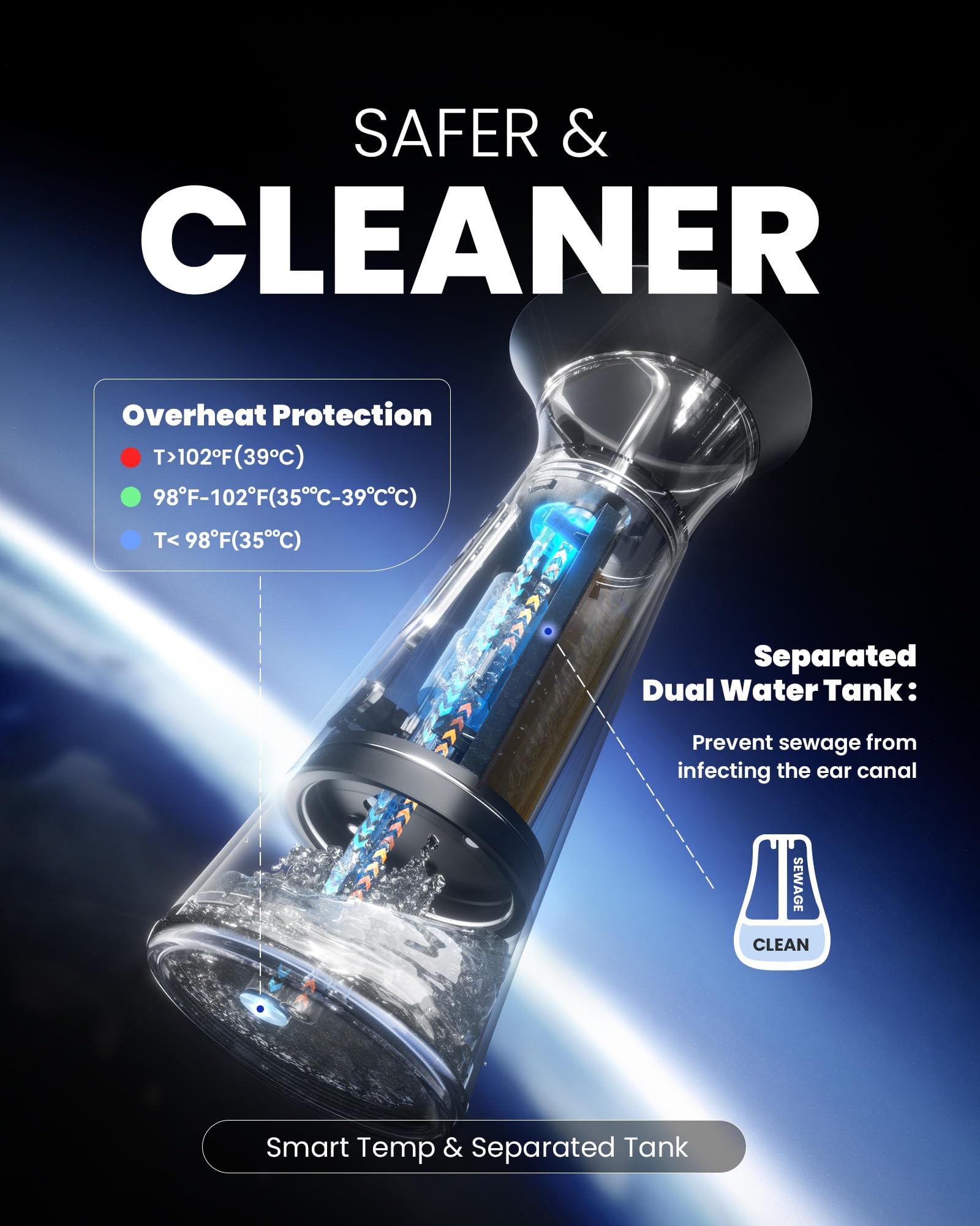 Zephronic dual-tank ear cleaning system prevents cross-contamination.