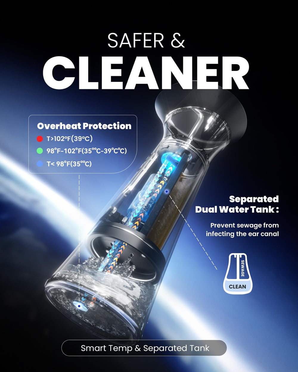Zephronic dual-tank ear cleaning system prevents cross-contamination.