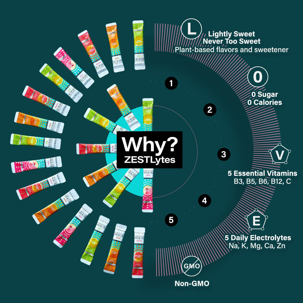 ZestLytes five electrolytes and five vitamins for balanced daily hydration.