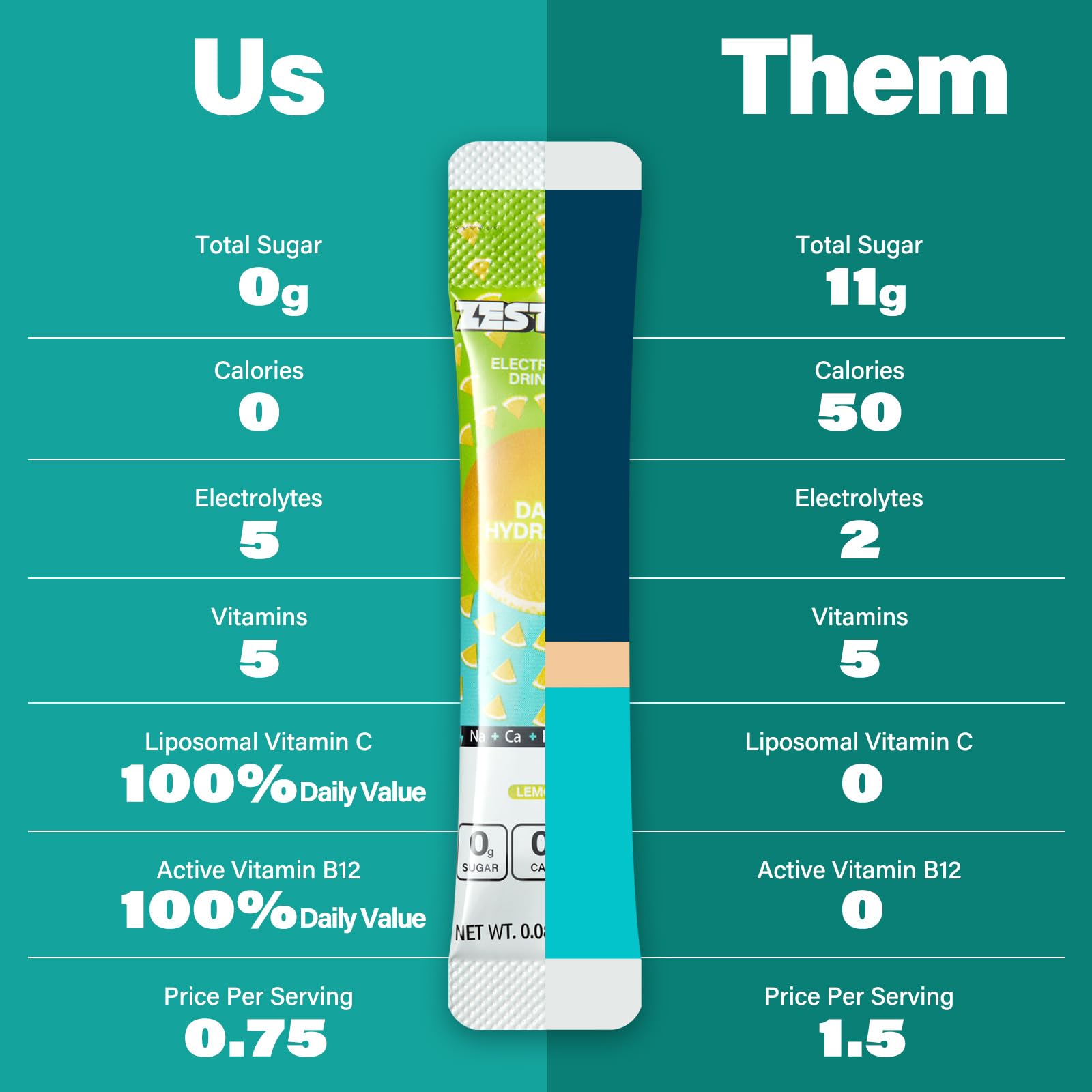 ZestLytes daily use quick mix in a cup for convenient on the go hydration.