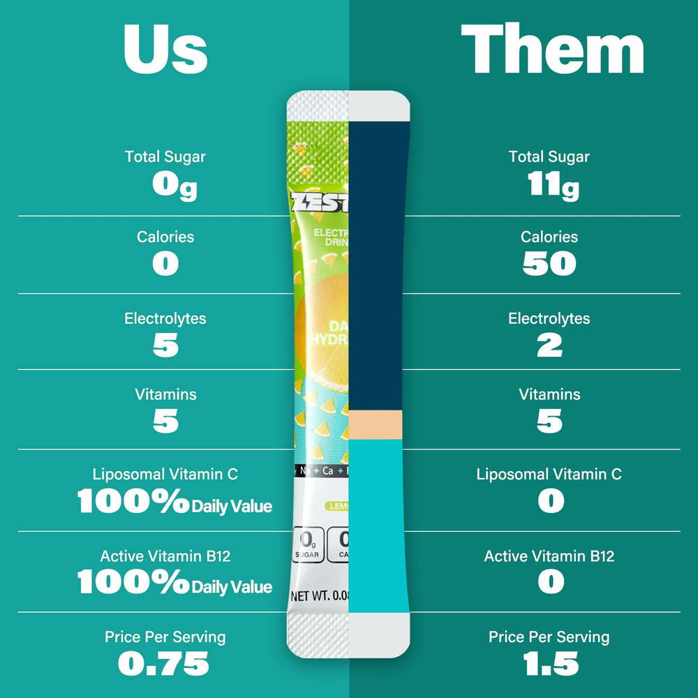 ZestLytes daily use quick mix in a cup for convenient on the go hydration.