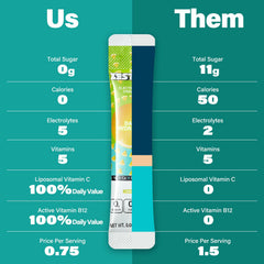 ZestLytes daily use quick mix in a cup for convenient on the go hydration.
