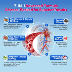 Zetelixia gummies ingredients panel highlighting sterols and stanols