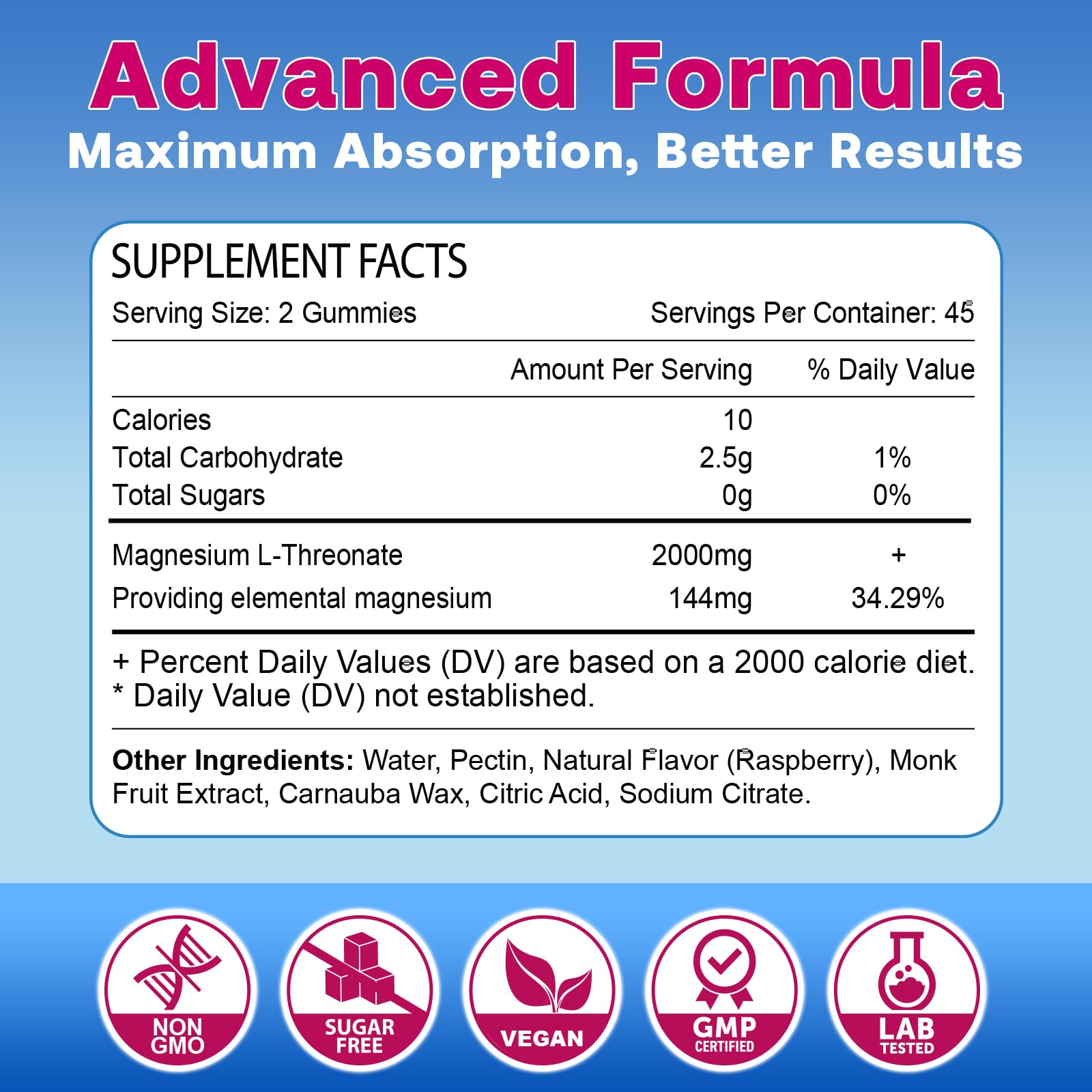 Zetelixia magnesium L-threonate gummies close-up showing raspberry flavor and brain support