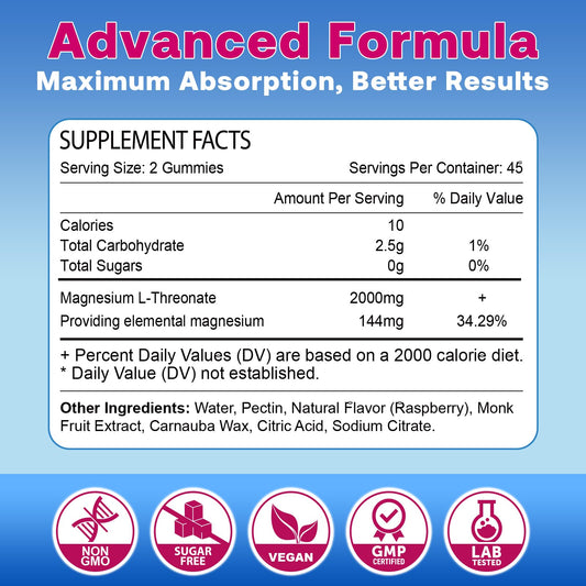 Zetelixia magnesium L-threonate gummies close-up showing raspberry flavor and brain support