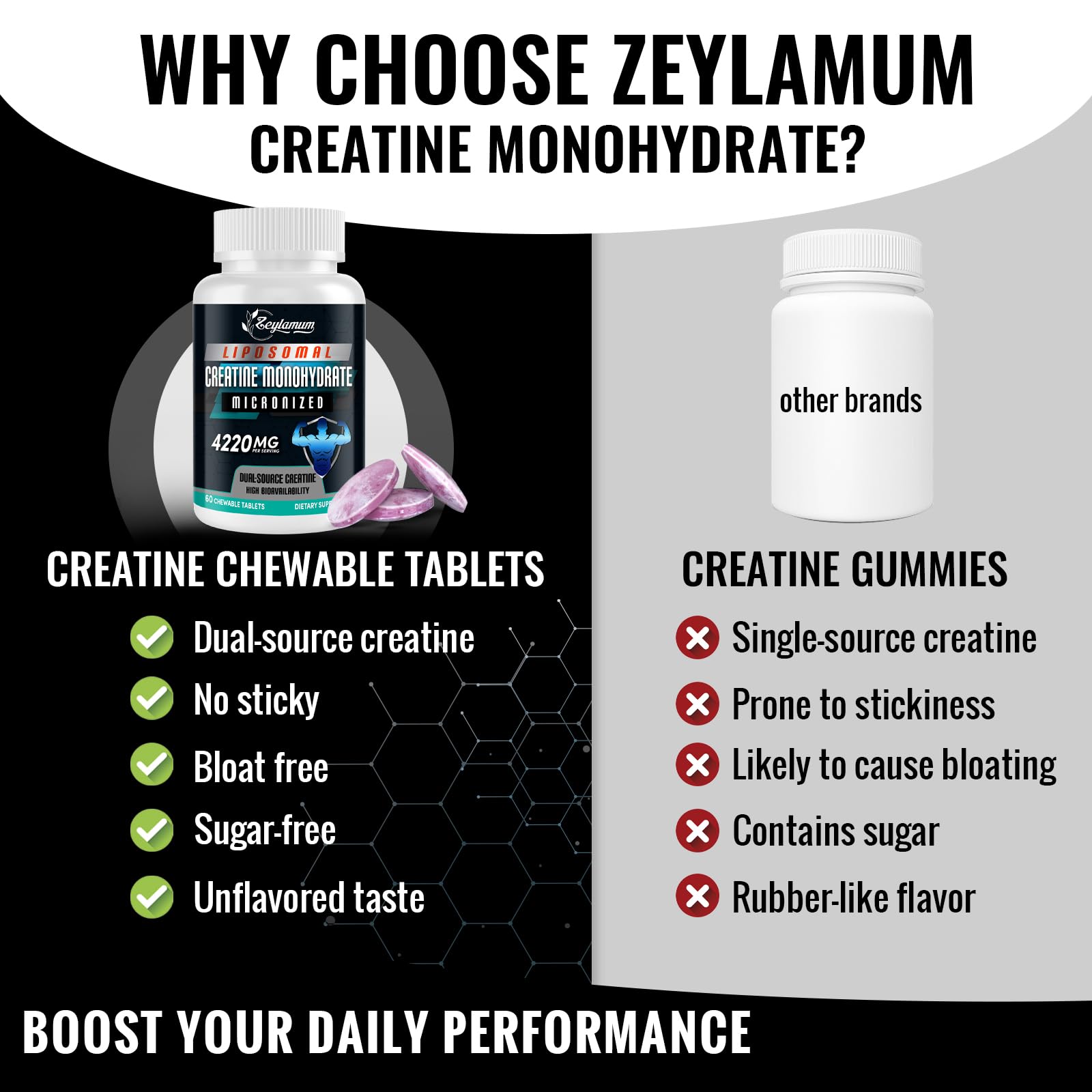 Zeylamum portable bottle on the go demonstrates travel-friendly creatine support.