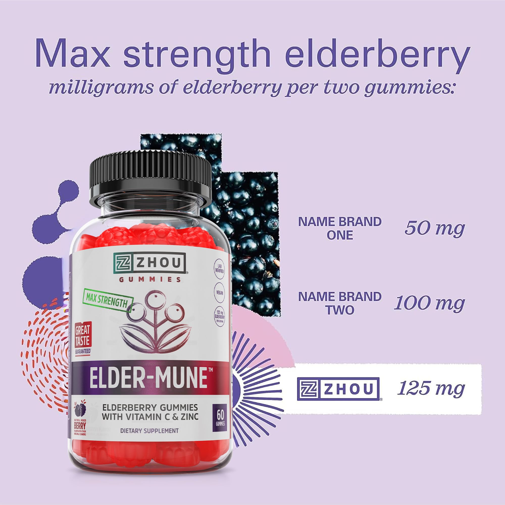 Family-friendly use of ZHOU Elder-Mune Gummies for ages 4 and up