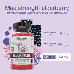 Family-friendly use of ZHOU Elder-Mune Gummies for ages 4 and up
