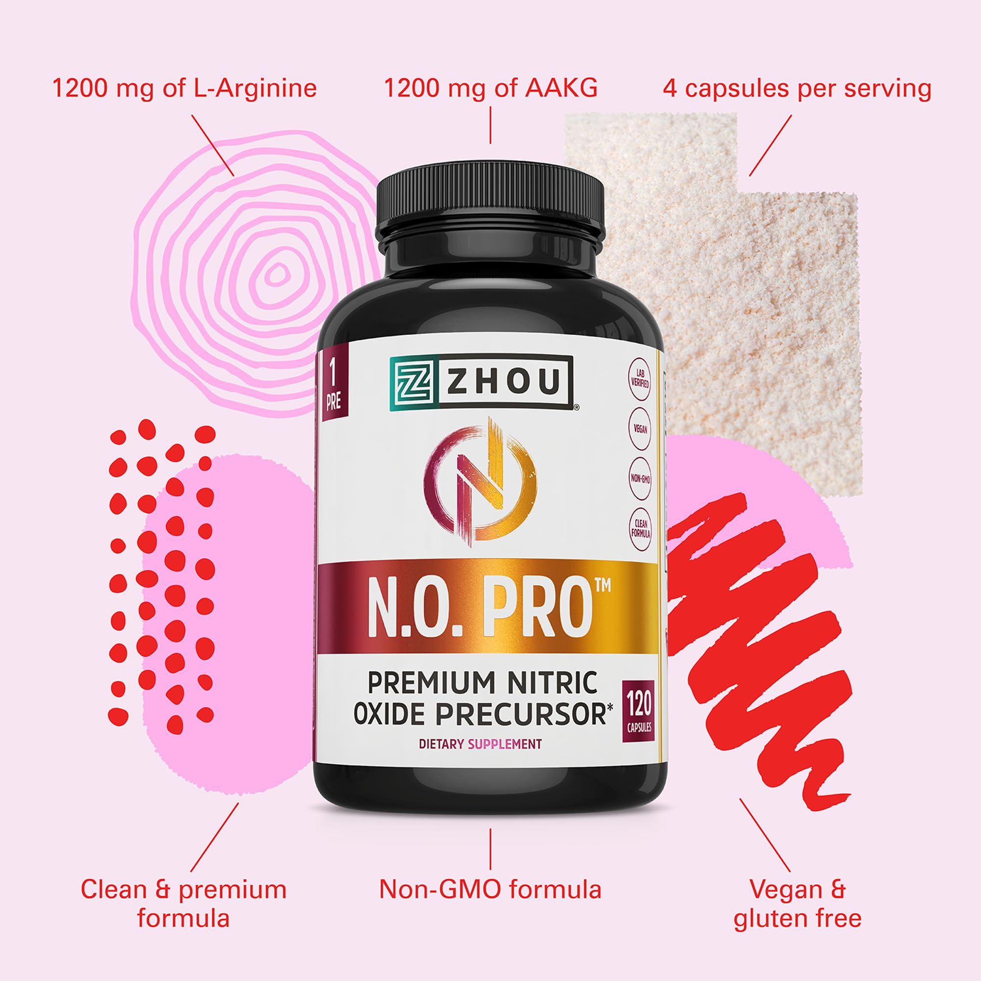 ZHOU N.O. Pro beetroot ingredient visualization hinting at natural nitrates