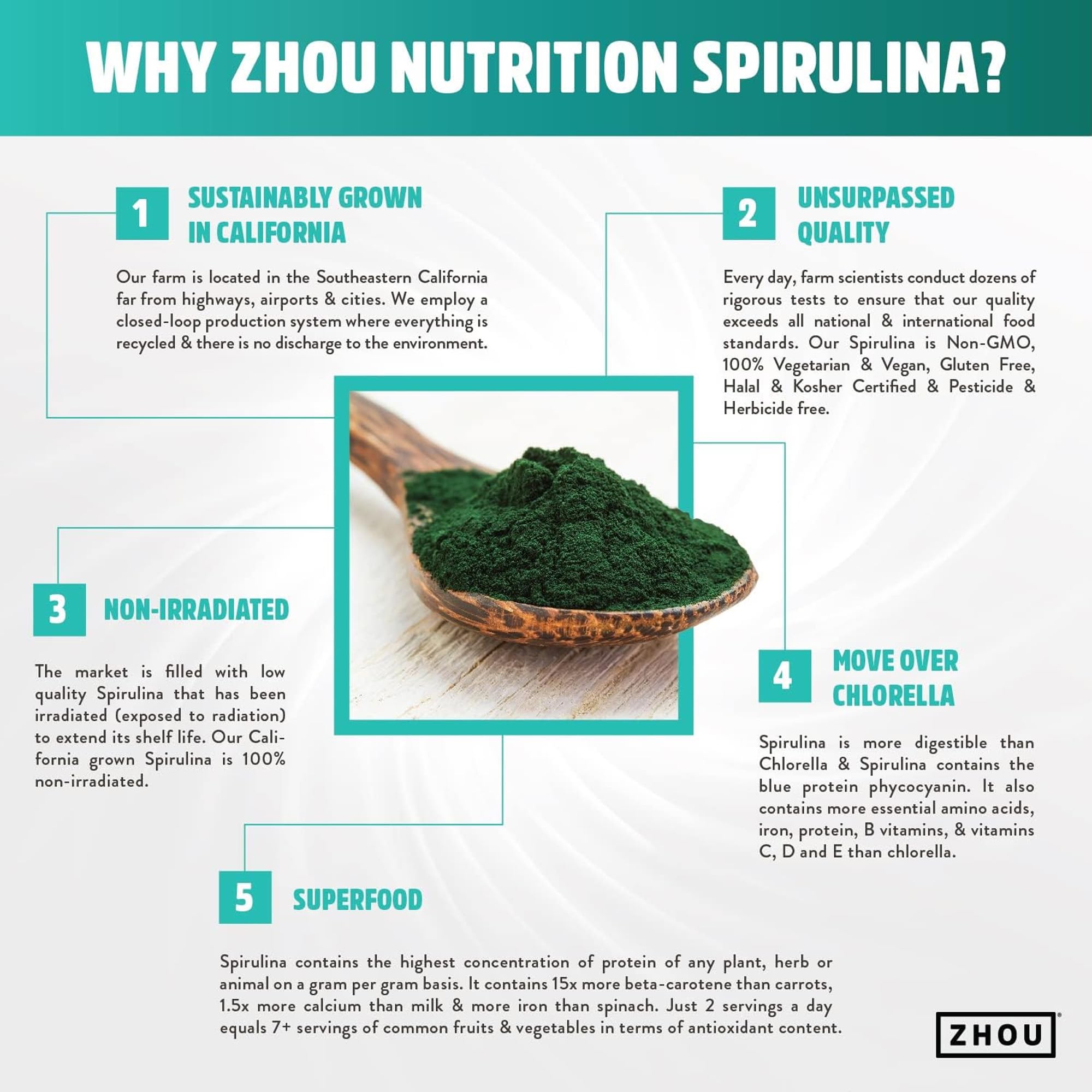 ZHOU Spirulina tablets bottle with label, highlighting chlorophyll-rich nutrition.
