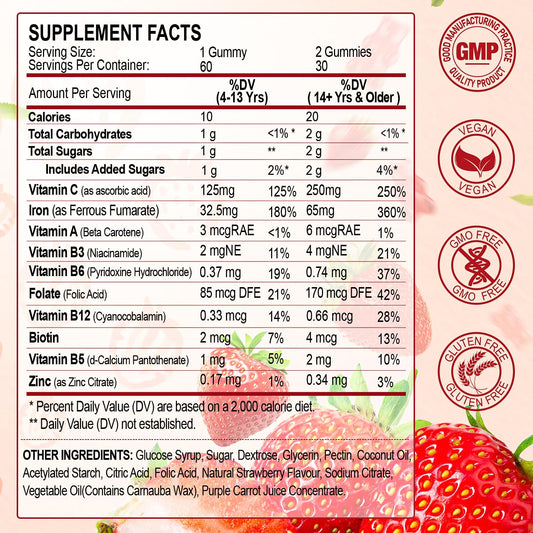 ZHPHK Iron Gummies label shows 65mg iron and 250mg vitamin C per serving.