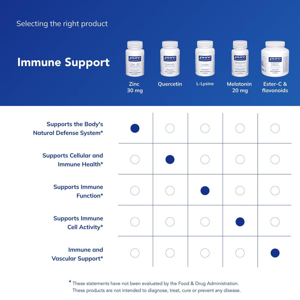 Zinc picolinate capsules close-up emphasizing reliable dosing