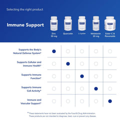 Zinc picolinate capsules close-up emphasizing reliable dosing
