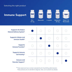 Zinc Picolinate capsules on spoon suggest convenient addition to meals and routine