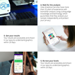 Zinzino BalanceTest at-home setup with quick mailing process.