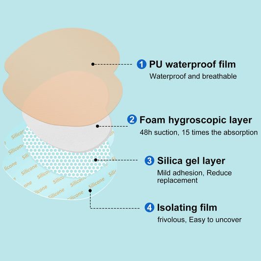 ZMZPA sacral foam dressing border adhesion close-up highlights gentle silicone attachment.