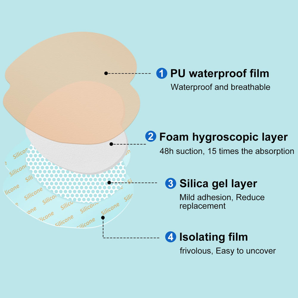 ZMZPA sacral foam dressing demonstrates waterproof barrier for protection in moist environments.