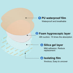 ZMZPA sacral foam dressing demonstrates waterproof barrier for protection in moist environments.