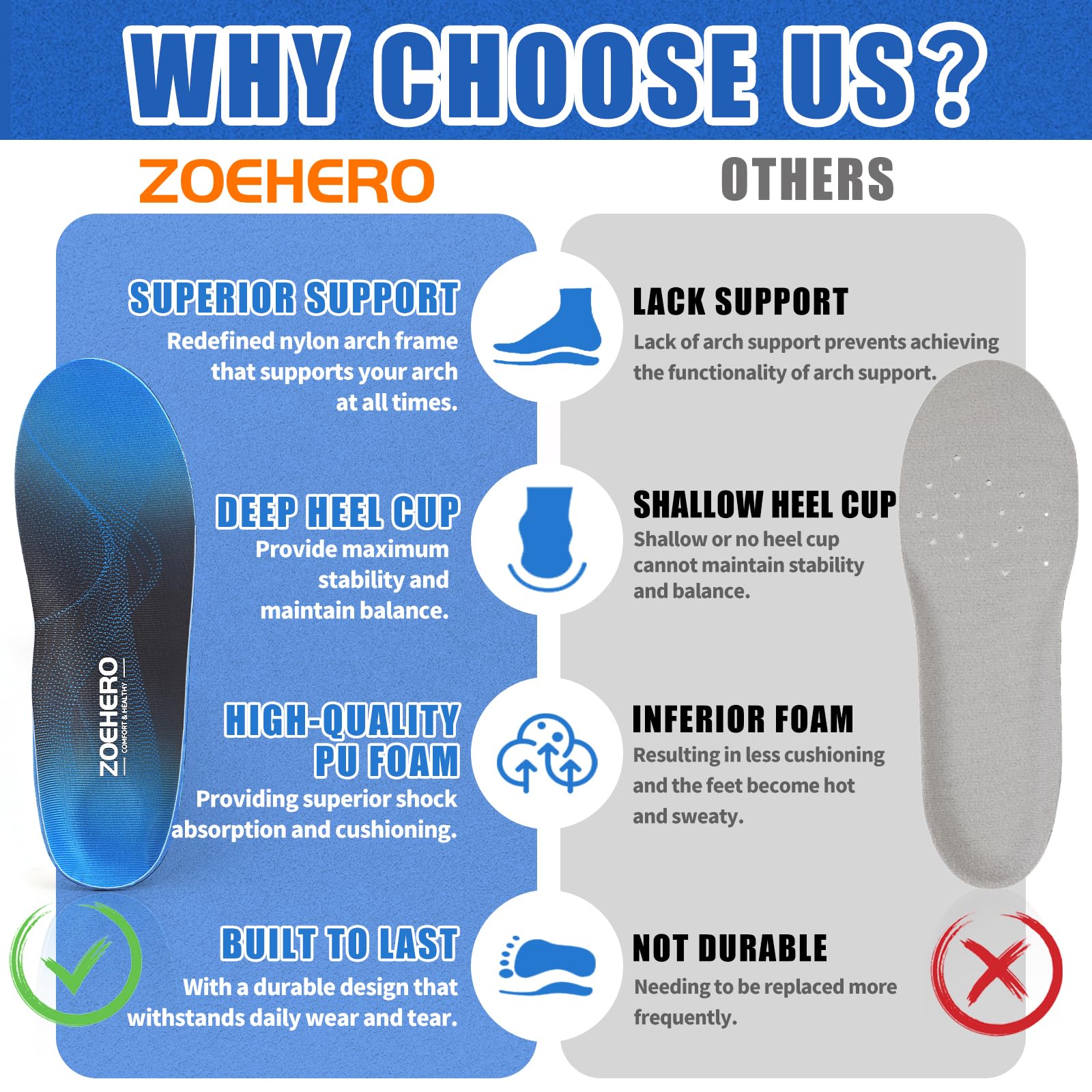 ZOEHERO insoles fit work boots, sneakers, and running shoes.