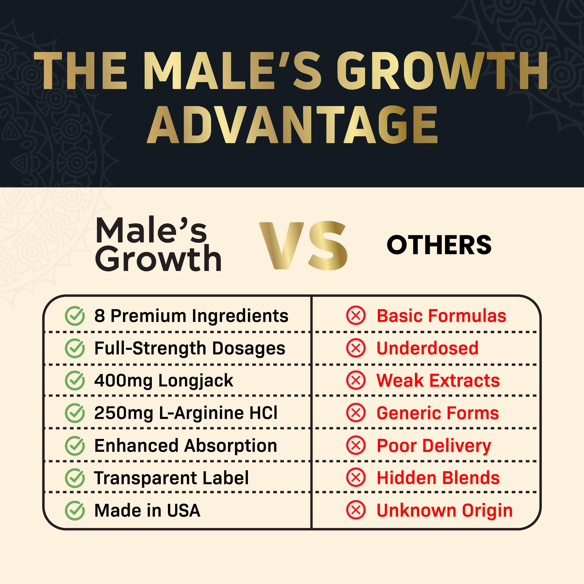Zonata Males made in USA label signals trusted manufacturing and quality control.