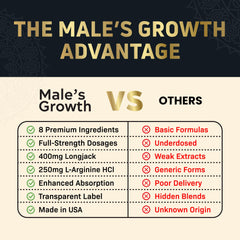 Zonata Males made in USA label signals trusted manufacturing and quality control.