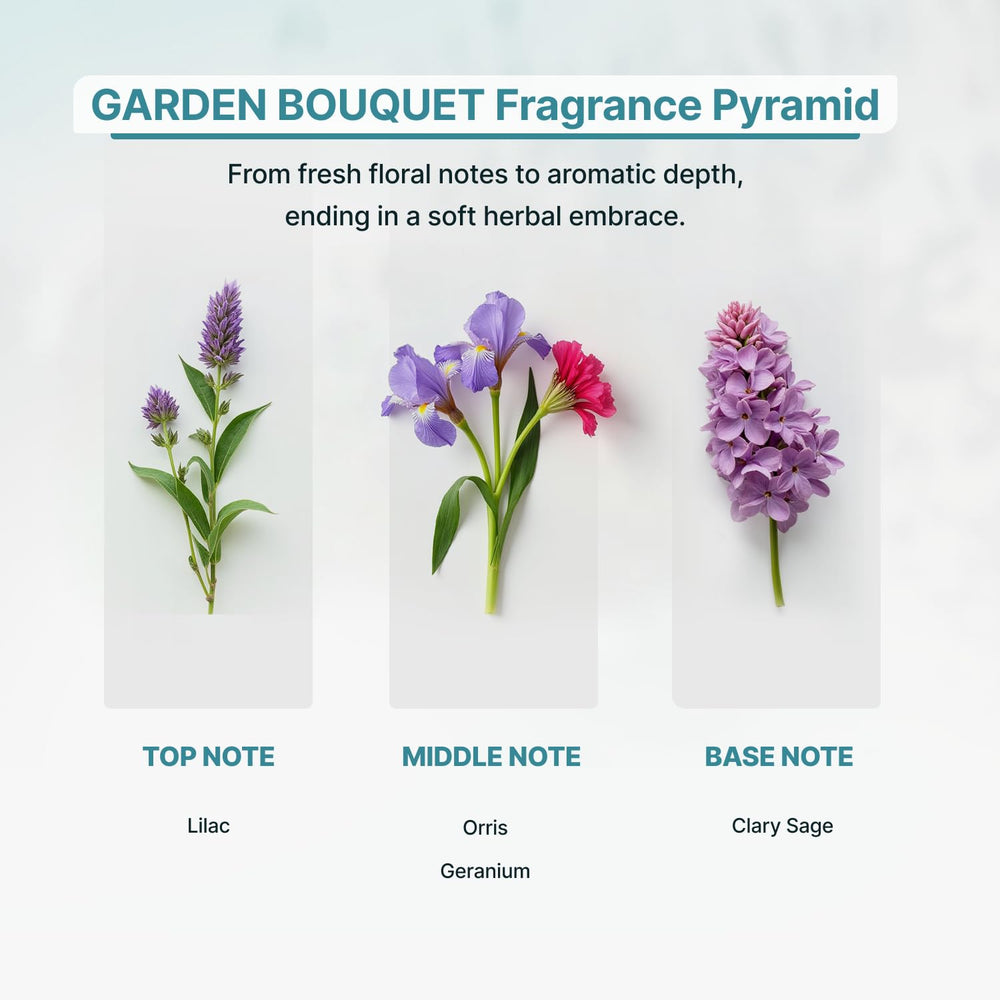 Zone Scent Garden Bouquet diffuser-ready setup works with HVAC or diffusers