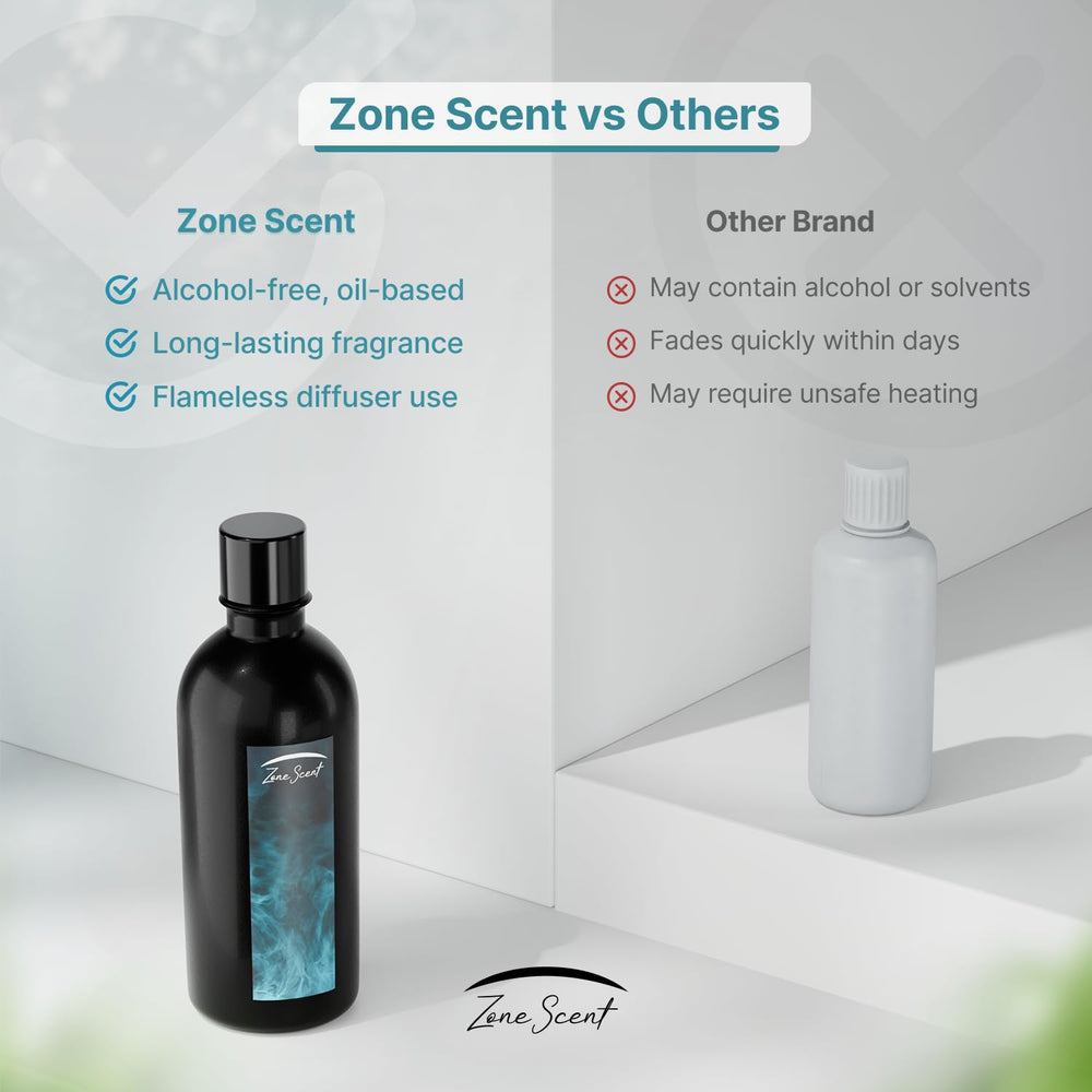 Zone Scent SPA hvac compatibility for whole-home scent diffusion.