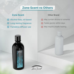 Zone Scent apricot oil pet-safe formula, gentle around family and pets