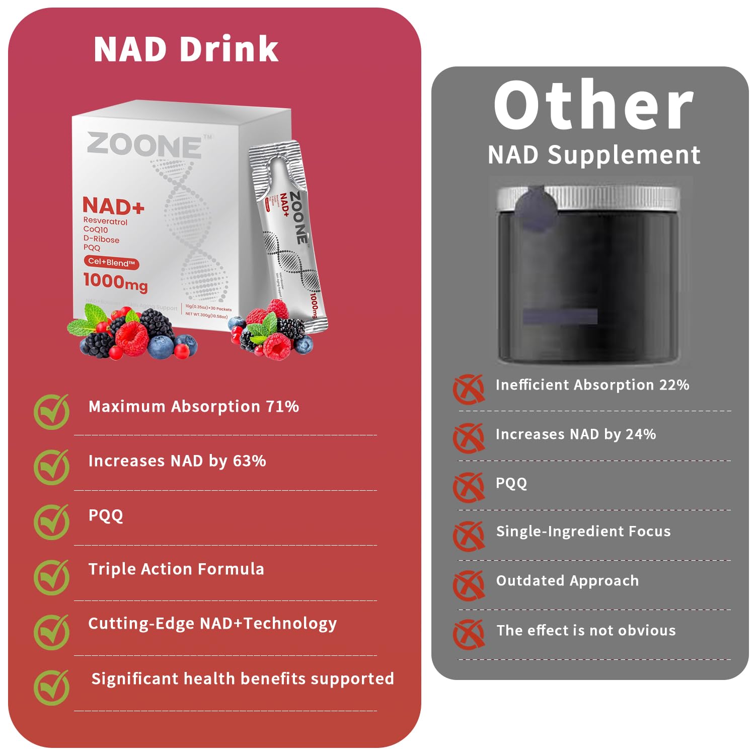 Zoone NAD bottle on desk conveys everyday wellness in use.