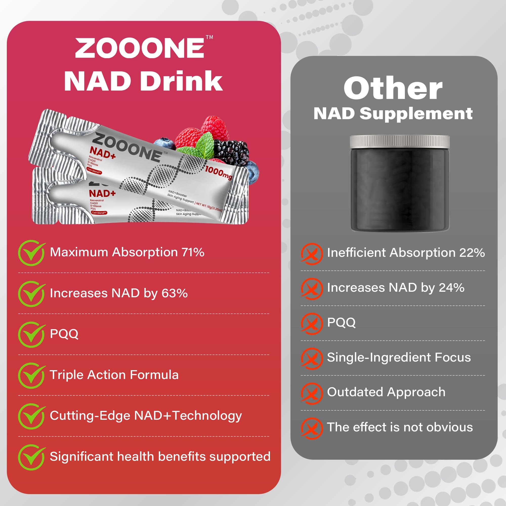 Zooone NAD+ 1000mg made-in-usa: quality, clean ingredients.