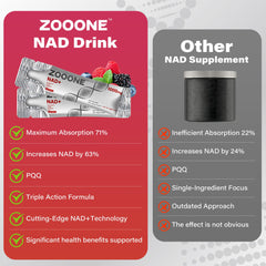 Zooone NAD+ 1000mg made-in-usa: quality, clean ingredients.