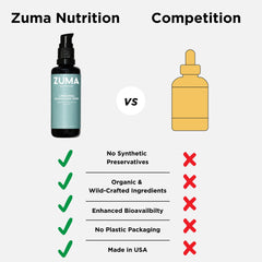 Zuma Nutrition Guava Leaf Zinc package display highlighting compact bottle