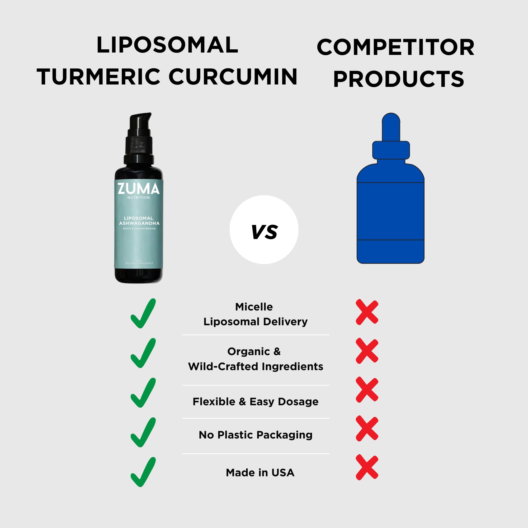 Zuma Nutrition liposomal turmeric drops ingredients include rosemary, fenugreek, and ashwagandha
