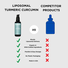 Zuma Nutrition liposomal turmeric drops ingredients include rosemary, fenugreek, and ashwagandha