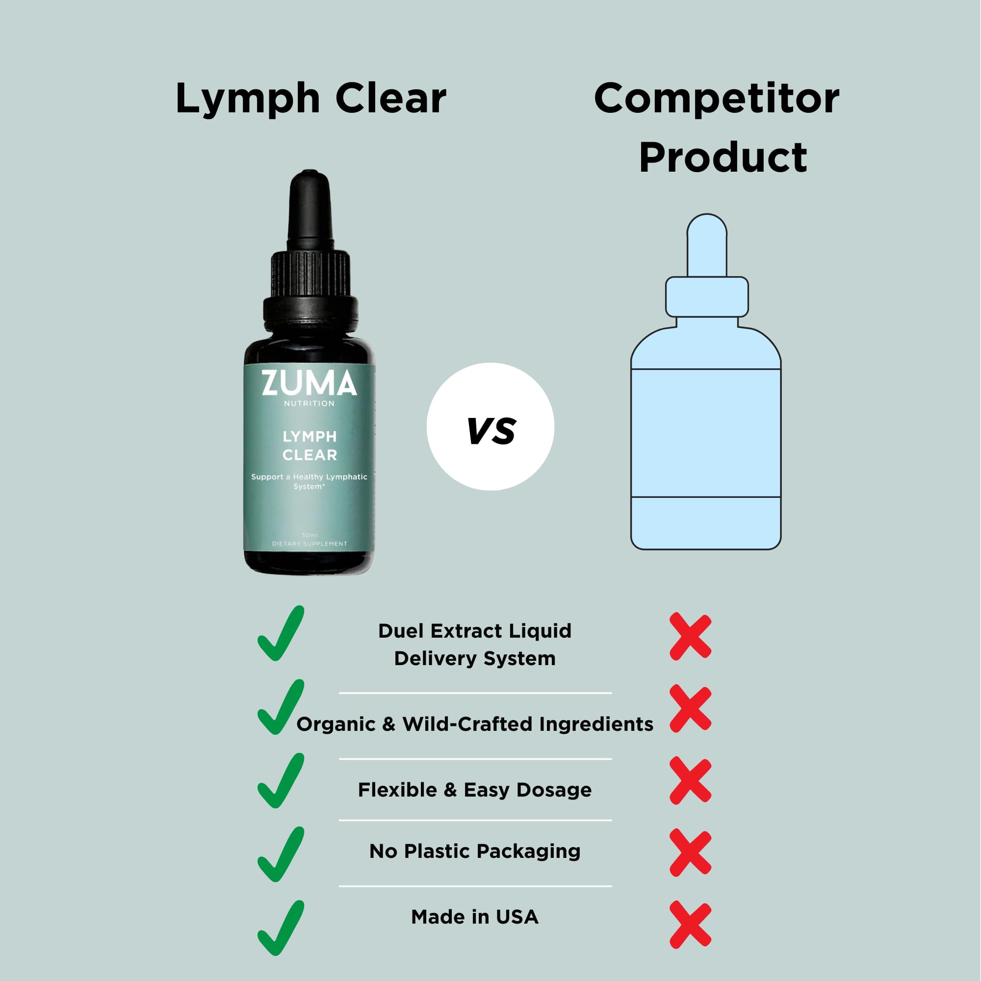 Zuma Nutrition Lymphatic Tonic droplet captured in the dropper for precise dosing